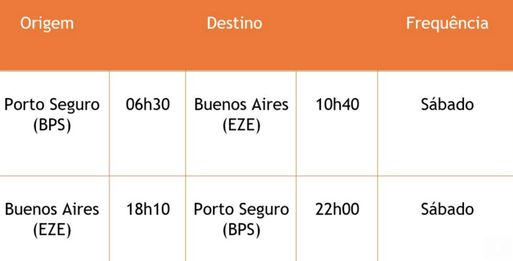 Screenshot 2023 10 20 at 13.42.37 Gol anuncia voos diretos entre Porto Seguro e Buenos Aires na alta temporada de verão