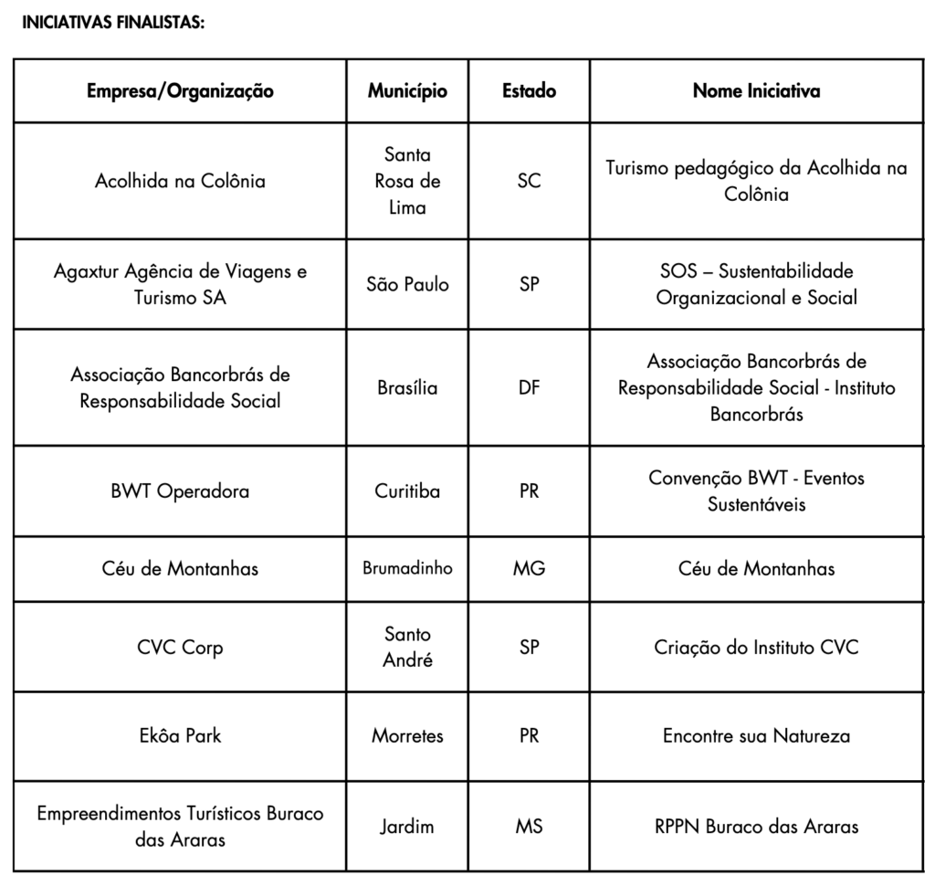Braztoa anuncia finalistas do Prêmio Braztoa de Sustentabilidade 2023/24 Braztoa anuncia finalistas do Prêmio Braztoa de Sustentabilidade 2023/24