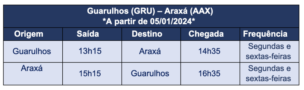 Screenshot 2023 10 27 at 11.46.10 Azul terá voos diretos entre Guarulhos e Araxá (MG)