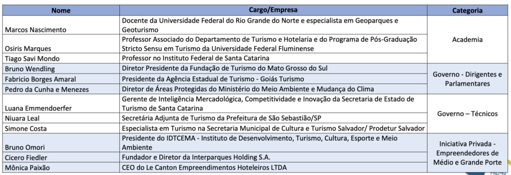 Screenshot 2023 11 18 at 11.44.08 MTur divulga resultado definitivo dos finalistas do Prêmio Nacional do Turismo 2023