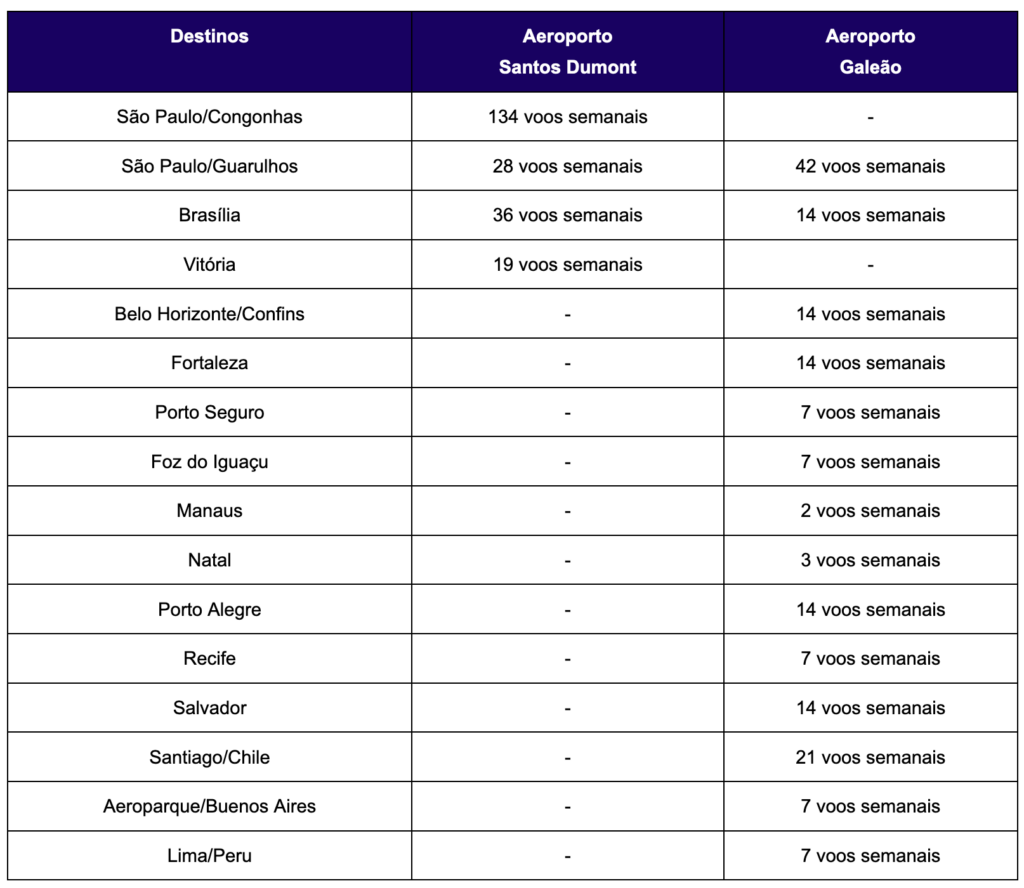 Screenshot 2023 11 22 at 12.26.05 Latam define operação no Santos Dumont com voos para Congonhas, Brasília, Vitória e Guarulhos
