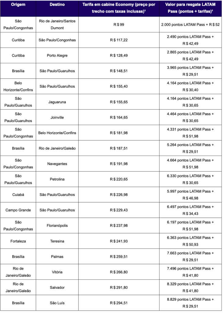 Screenshot 2023 11 24 at 12.56.34 Latam lança Black Friday com passagens aéreas a partir de R$ 99 na ponte aérea