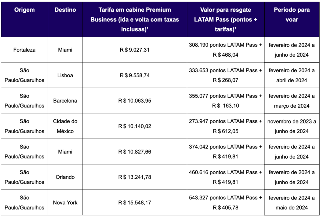 Screenshot 2023 11 24 at 12.58.32 Latam lança Black Friday com passagens aéreas a partir de R$ 99 na ponte aérea