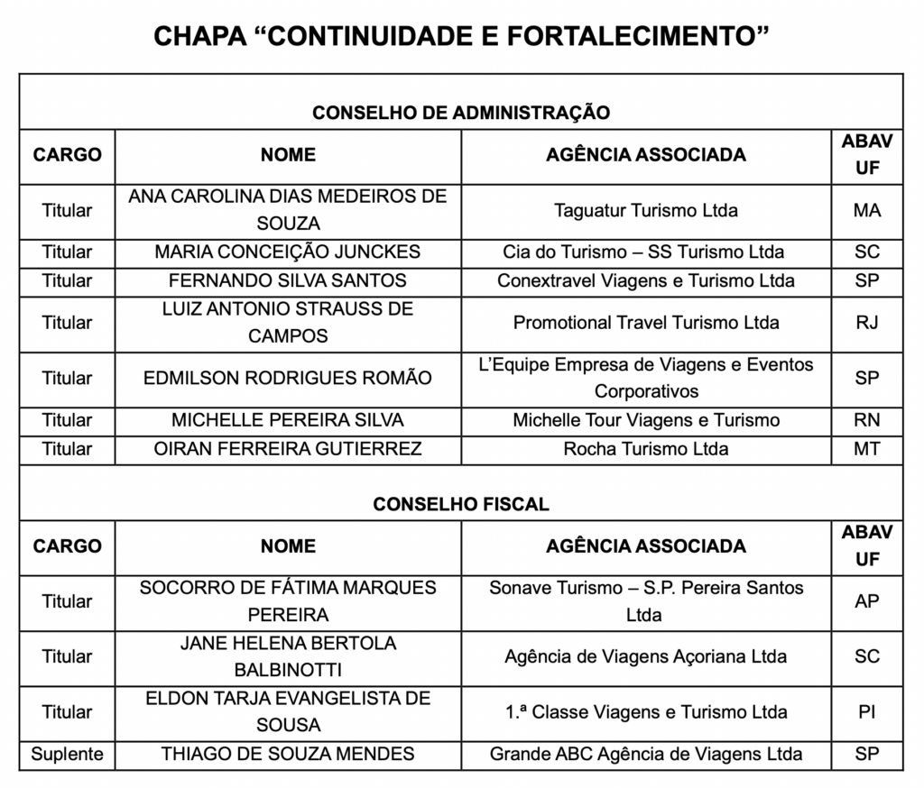 Screenshot 2023 11 27 at 18.05.22 Eleições da Abav Nacional: chapa "Continuidade e Fortalecimento" é a única aprovada