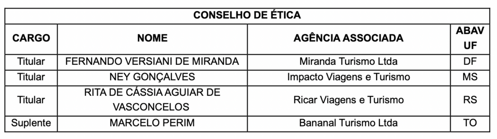 Screenshot 2023 11 27 at 18.05.31 Eleições da Abav Nacional: chapa "Continuidade e Fortalecimento" é a única aprovada