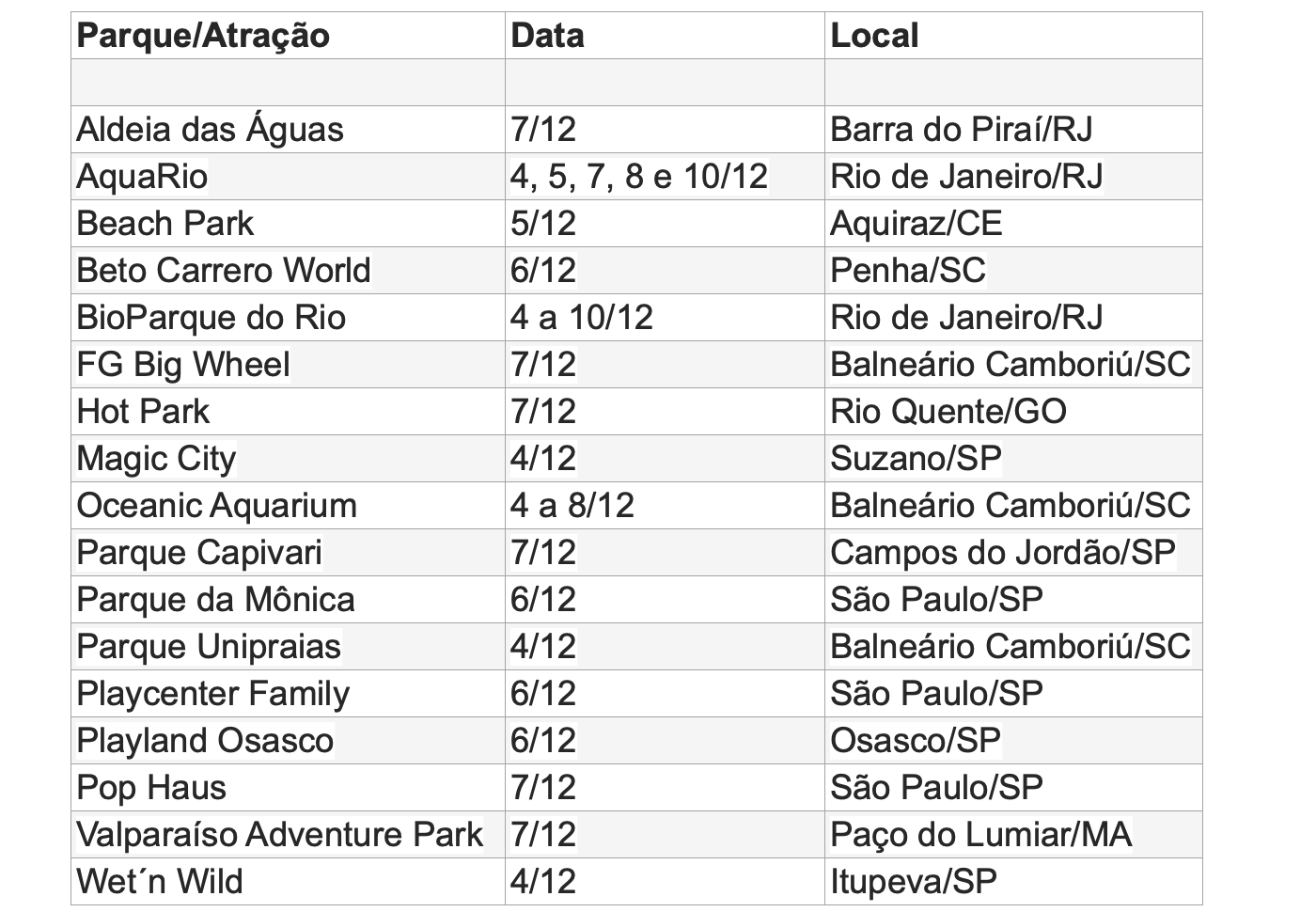 Parques e Atrações celebram Dia Nacional da Pessoa com Deficiência 2 Captura de Tela 2023 12 01 as 14.35.14 Parques e Atrações celebram Dia Nacional da Pessoa com Deficiência