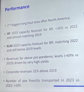 Air France-KLM recupera oferta no Brasil e cresce em número de passageiros em 2023