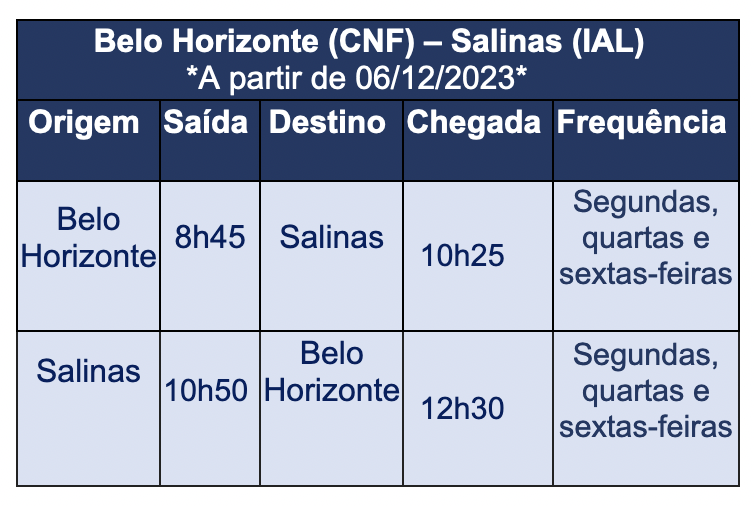 Screenshot 2023 12 06 at 15.05.46 Azul inicia operações entre Confins e Salinas (MG)
