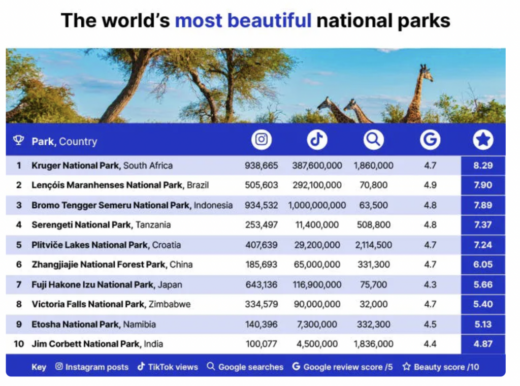 Screenshot 2023 12 09 at 19.09.12 Parque Nacional dos Lençóis Maranhenses é o segundo mais bonito do mundo, diz pesquisa