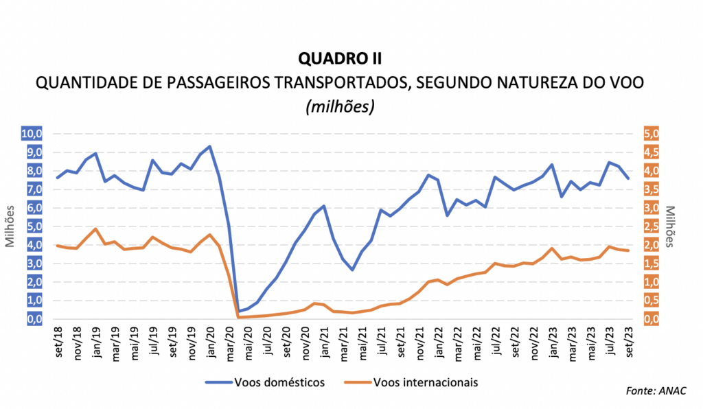 Screenshot 2023 12 11 at 10.37.17 Turismo deve movimentar R$ 155 bilhões durante o verão, o maior valor desde 2012