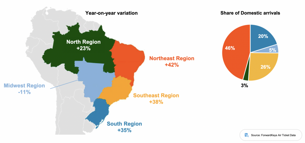 Chegada de estrangeiros deve crescer 17% no Réveillon; Nordeste lidera procura entre brasileiros 1 Screenshot 2023 12 20 at 15.25.07 Chegada de estrangeiros deve crescer 17% no Réveillon; Nordeste lidera procura entre brasileiros