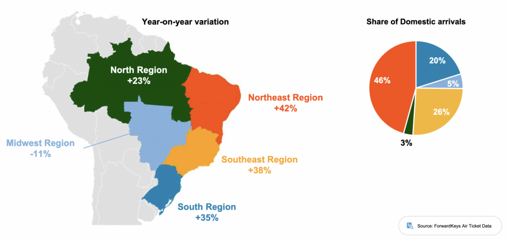 Screenshot 2023 12 20 at 15.25.07 Chegada de estrangeiros deve crescer 17% no Réveillon; Nordeste lidera procura entre brasileiros