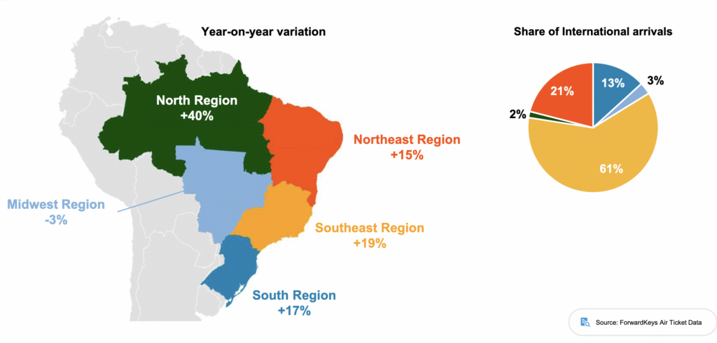 Screenshot 2023 12 20 at 15.25.35 Chegada de estrangeiros deve crescer 17% no Réveillon; Nordeste lidera procura entre brasileiros