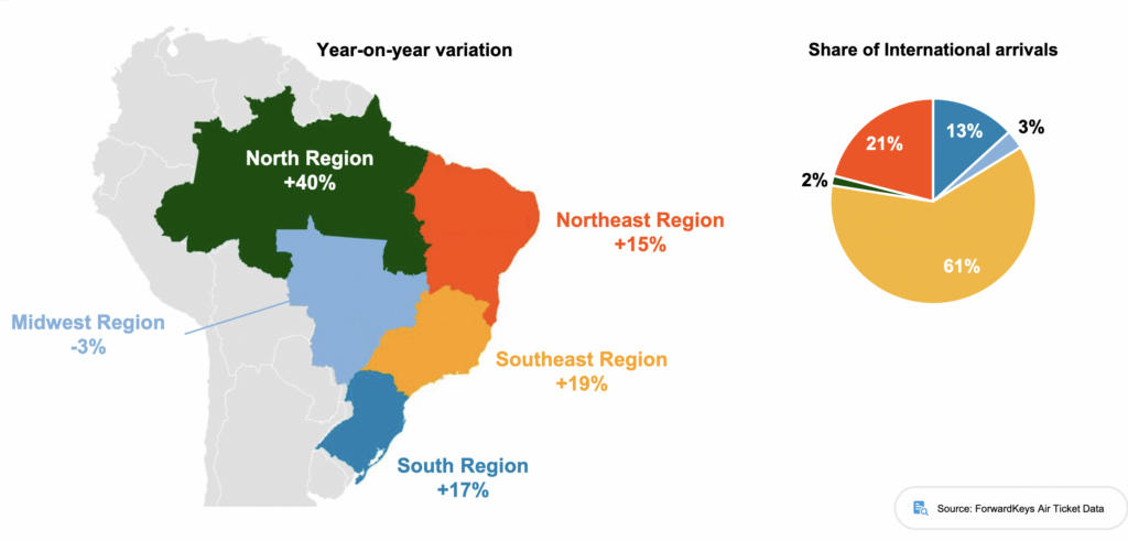 Chegada de estrangeiros deve crescer 17% no Réveillon; Nordeste lidera procura entre brasileiros 2 Screenshot 2023 12 20 at 15.25.35 Chegada de estrangeiros deve crescer 17% no Réveillon; Nordeste lidera procura entre brasileiros