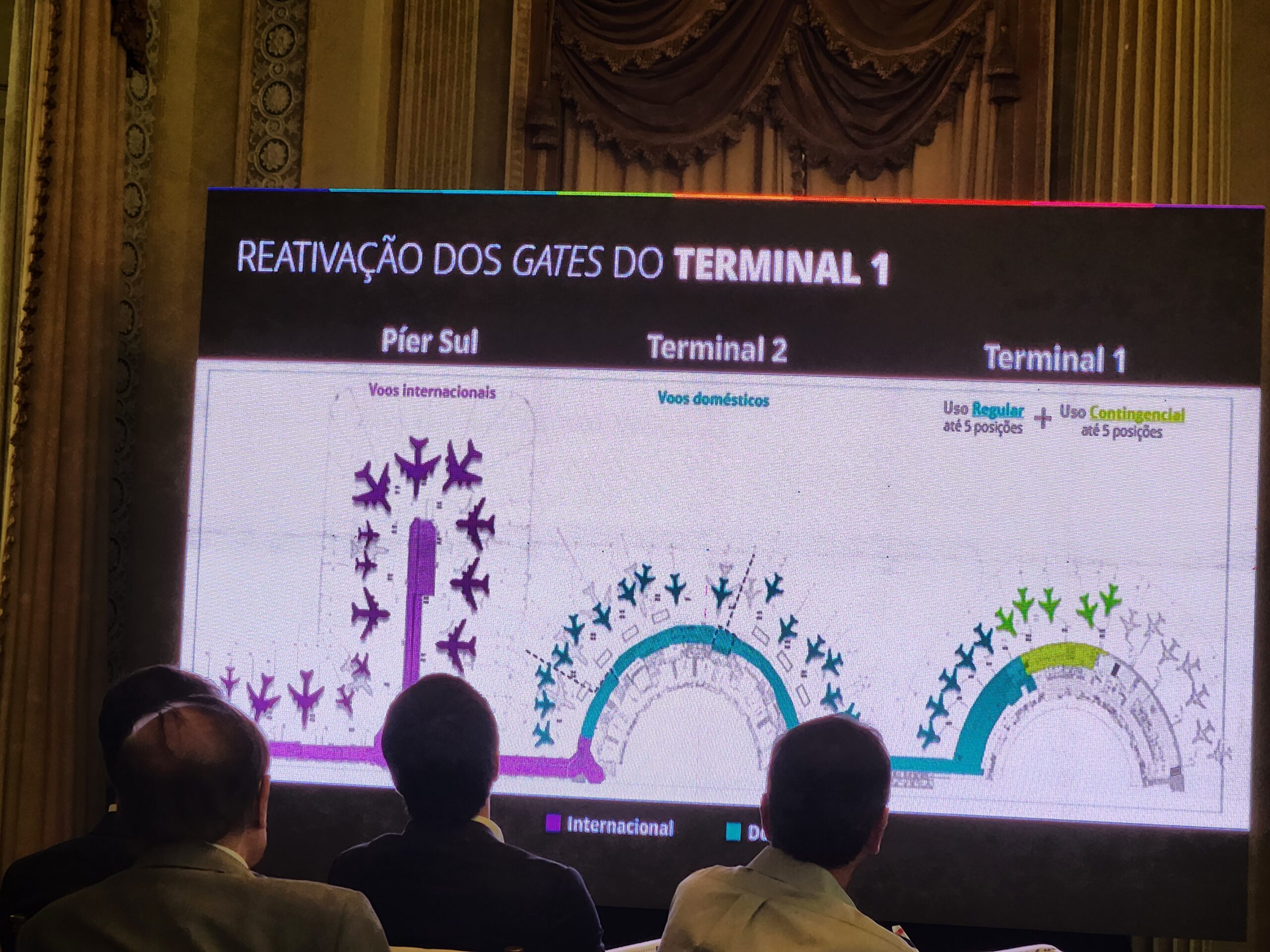 Terminal 1 já tem 5 gates em operação