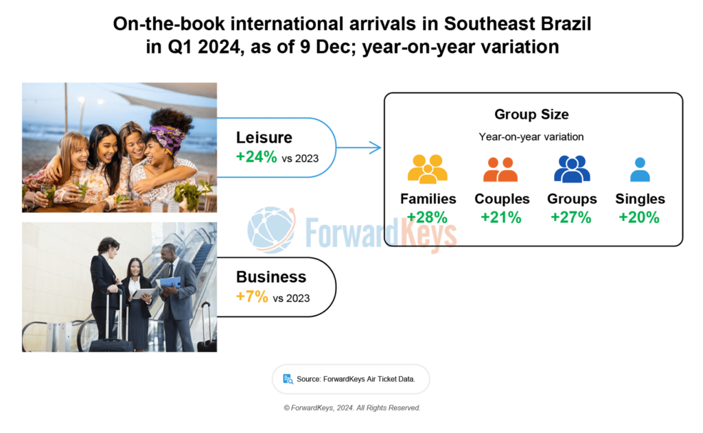 20240124 Brazil series 4 1 Quais as regiões e como os turistas internacionais mais aproveitam as suas viagens ao Brasil?