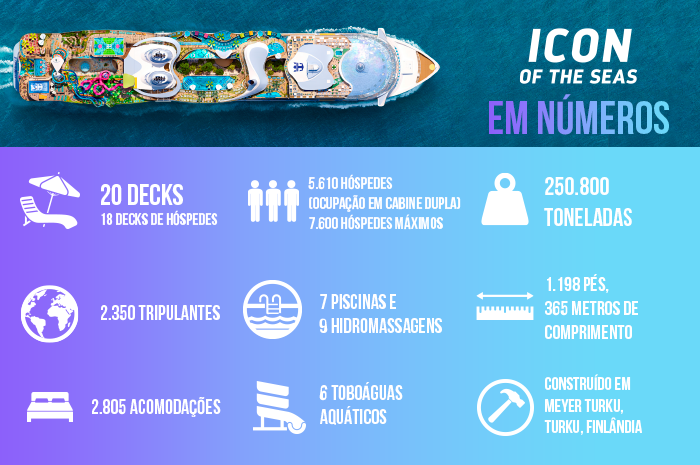 Icon of the Seas: maior navio do mundo parte para viagem inaugural em Miami 1 DADOS Icon of the Seas: maior navio do mundo parte para viagem inaugural em Miami