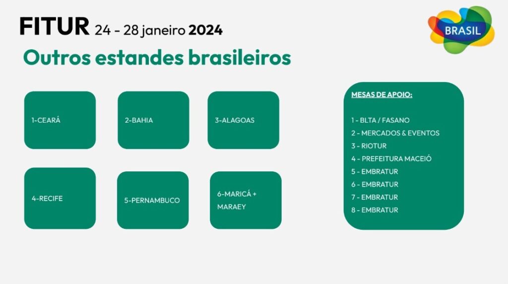 IMG 20240109 WA0023 Embratur leva mais de 30 coexpositores e estande recorde de 308m² para Fitur 2024