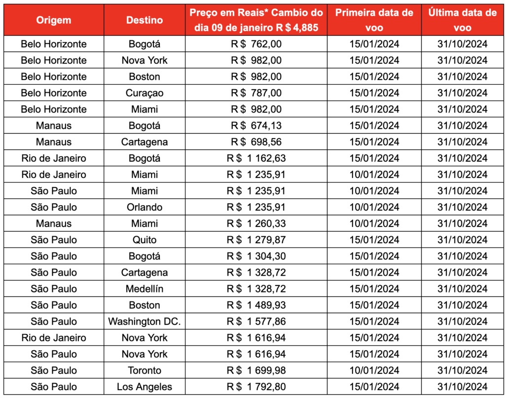 Screenshot 2024 01 11 at 17.03.25 Avianca lança ofertas de passagens aéreas a partir de R$ 682