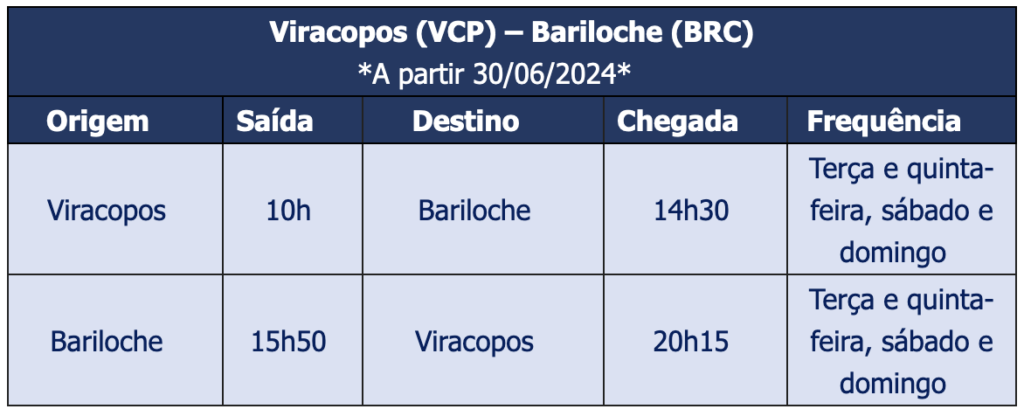 Screenshot 2024 01 16 at 15.17.34 Azul anuncia voos para Bariloche durante a temporada de inverno