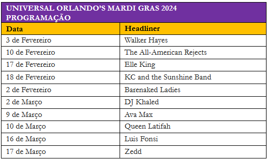 Screenshot 2024 01 18 120551 Universal Orlando divulga detalhes e agenda de shows do Mardi Gras; veja vídeo