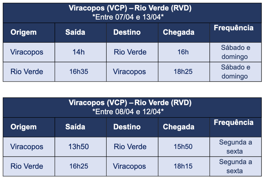 Screenshot 2024 01 19 at 15.22.25 Azul amplia oferta de voos para Rio Verde (GO) em função da Tecnoshow