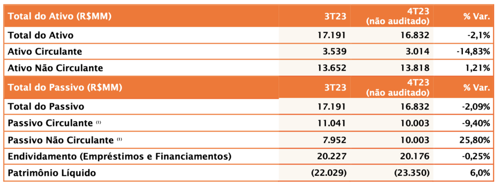 Gol protocola informações financeiras de 2023 junto ao Tribunal de Falências dos EUA Gol protocola informações financeiras de 2023 junto ao Tribunal de Falências dos EUA