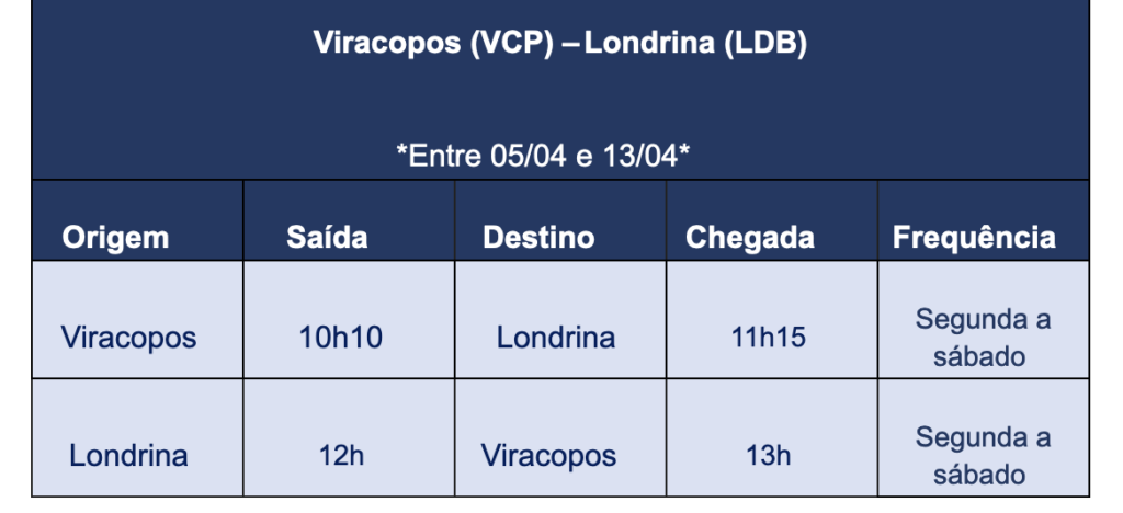 Screenshot 2024 01 29 at 11.08.02 Azul amplia voos para Londrina (PR) em função da ExpoLondrina 2024