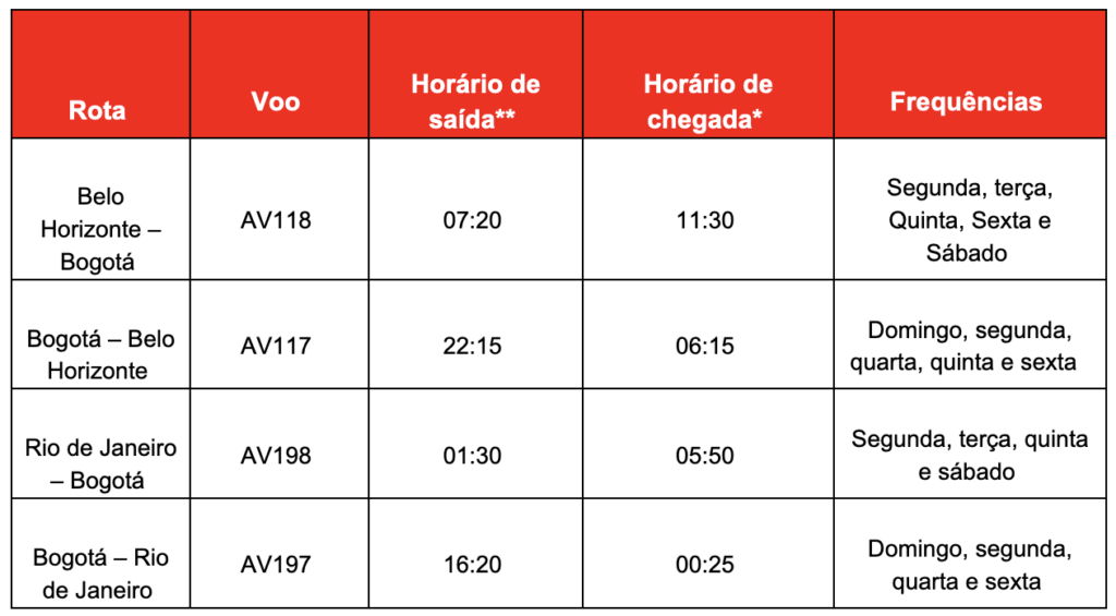 Screenshot 2024 02 02 at 14.56.22 Avianca cresce oferta de voos para Belo Horizonte e Rio de Janeiro