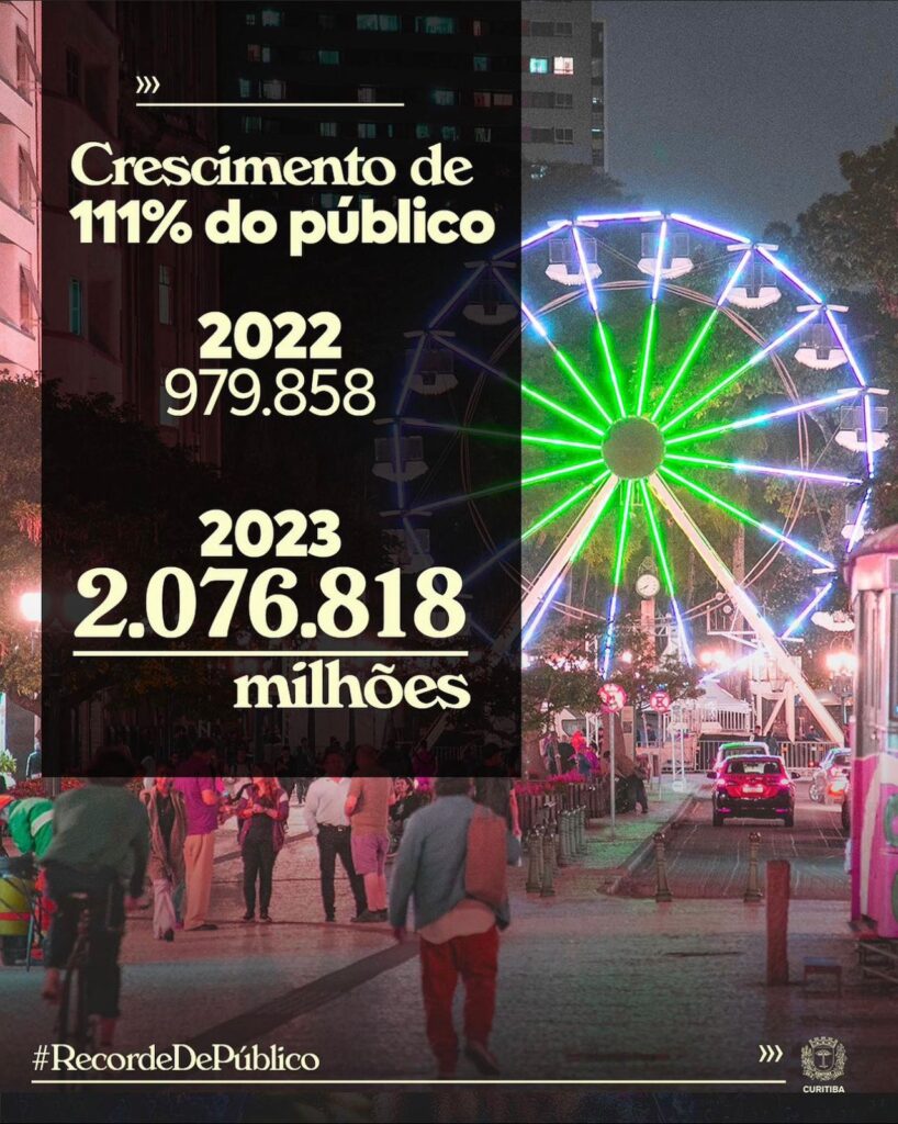 WhatsApp Image 2024 01 11 at 12.44.08 1 Natal de Curitiba brilha em 2023 e supera 2 milhões de espectadores