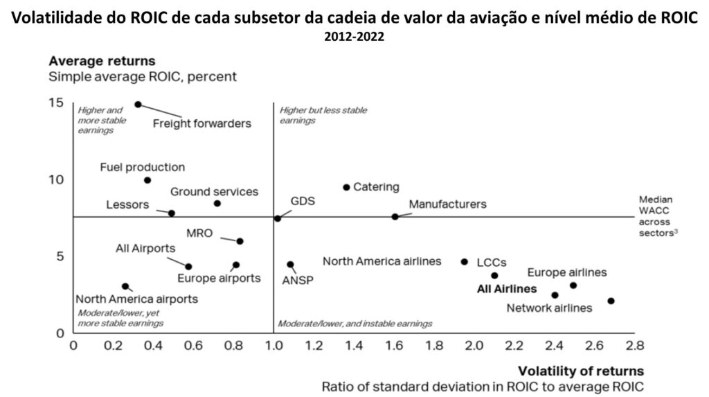 1708374366191 Tecnologia e colaboração podem amenizar prejuízo bilionário das companhias aéreas, diz Iata