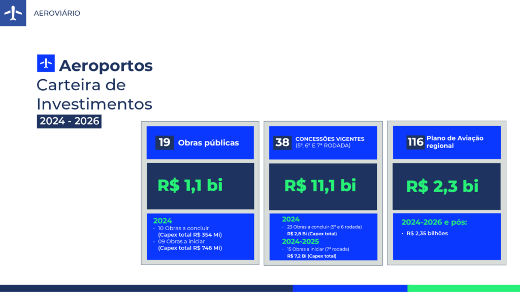 PPTMINISTRO14 Silvio Costa Filho apresenta plano de investimentos para os próximos anos em portos e aeroportos