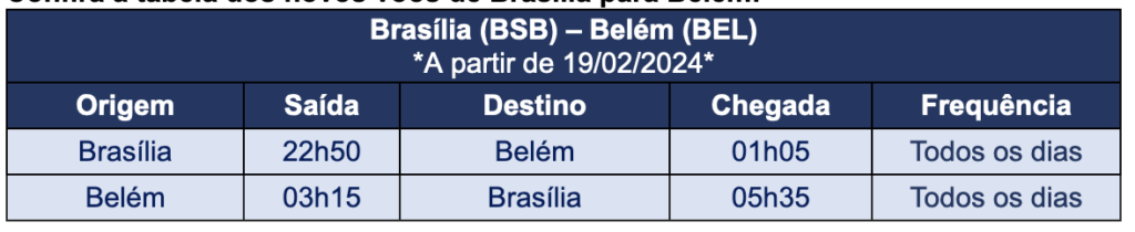 Screenshot 2024 02 08 at 08.46.31 Azul inicia voos diários entre Brasília e Belém no próximo dia 19 de fevereiro