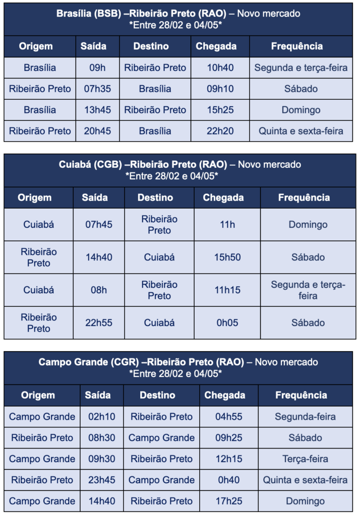 Screenshot 2024 02 09 at 12.07.27 Azul terá até 24 voos diários para Ribeirão Preto durante o Agrishow 2024
