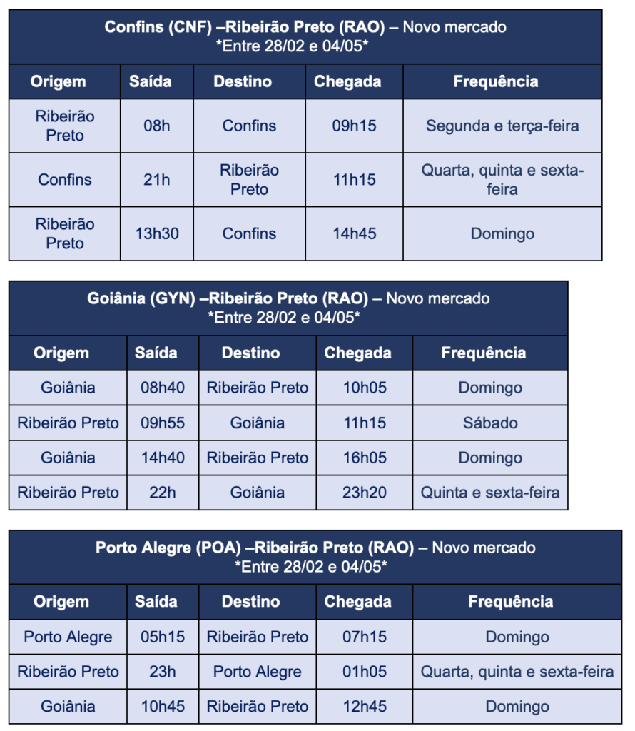 Azul terá até 24 voos diários para Ribeirão Preto durante o Agrishow 2024 Azul terá até 24 voos diários para Ribeirão Preto durante o Agrishow 2024