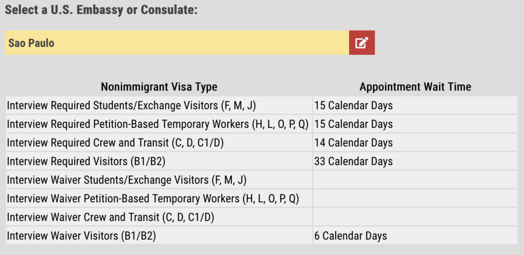 Screenshot 2024 02 19 at 10.48.13 EUA: tempo médio de espera para emissão de vistos está inferior a um mês em três capitais