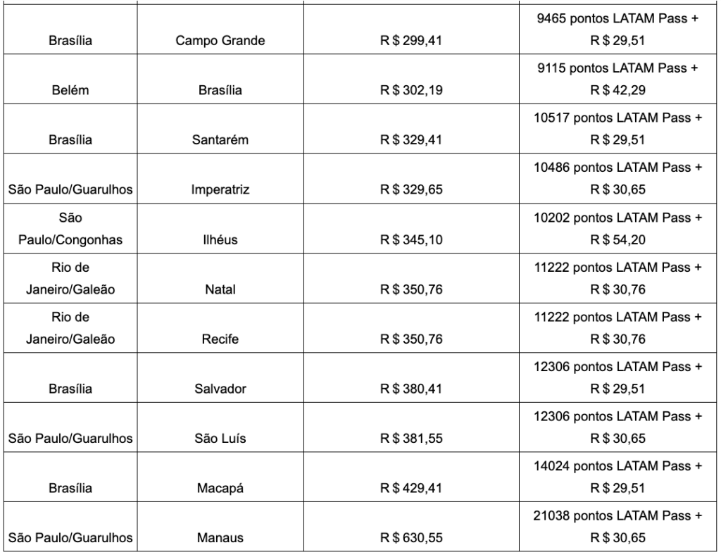 Screenshot 2024 02 23 at 17.41.15 Latam lança promoção de passagens aéreas nacionais e internacionais a partir de R$ 139