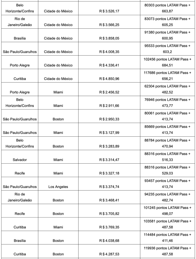 Screenshot 2024 02 23 at 17.41.47 Latam lança promoção de passagens aéreas nacionais e internacionais a partir de R$ 139