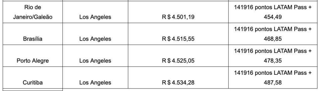 Screenshot 2024 02 23 at 17.41.53 Latam lança promoção de passagens aéreas nacionais e internacionais a partir de R$ 139