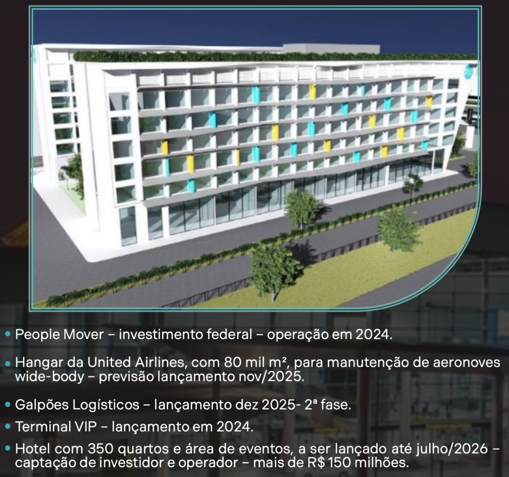 Screenshot 2024 02 26 at 18.10.33 Parques, resorts, portos e aeroportos: conheça os 34 projetos de infraestrutura turística de São Paulo