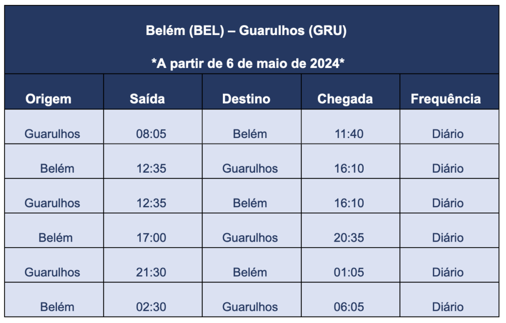 Screenshot 2024 02 29 at 16.29.09 Azul inicia venda de bilhetes para voos entre Guarulhos e Belém