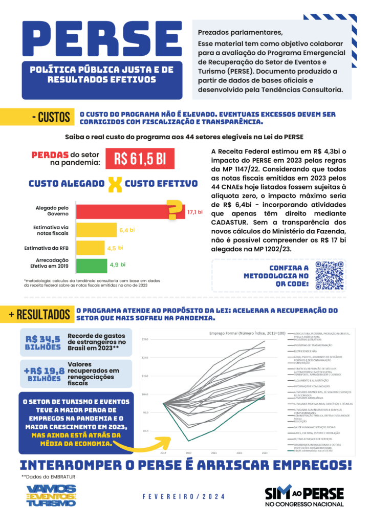 Infografico A Verdade Sobre o Perse V.6 1 Confira os documentos que os parlamentares receberam sobre a importância do Perse