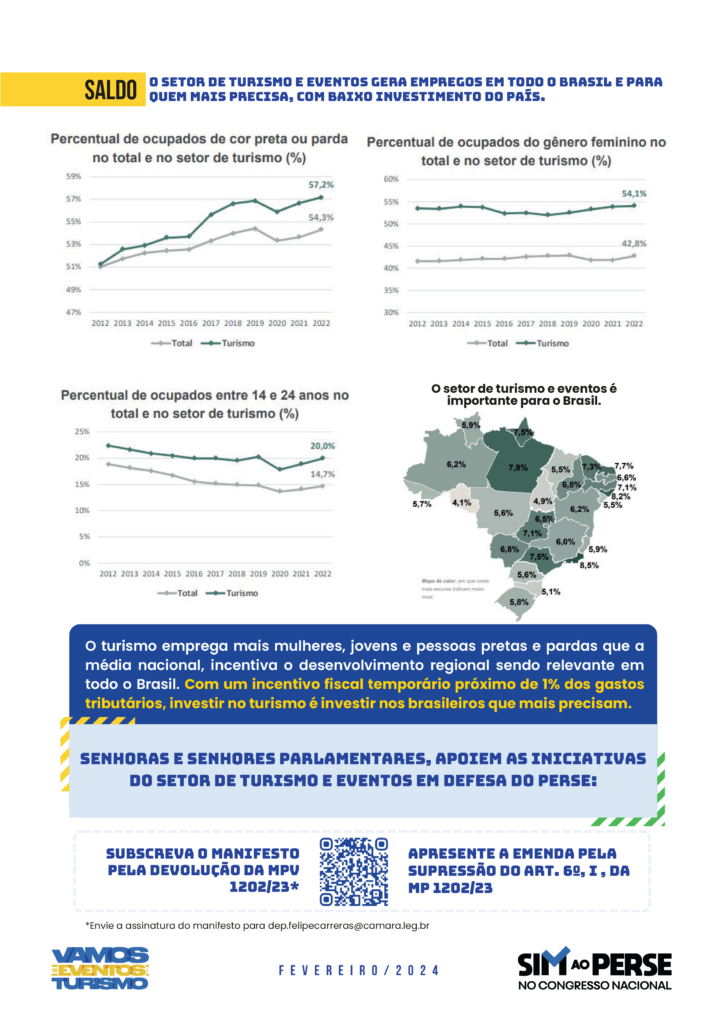 Infografico A Verdade Sobre o Perse V.6 2 Confira os documentos que os parlamentares receberam sobre a importância do Perse