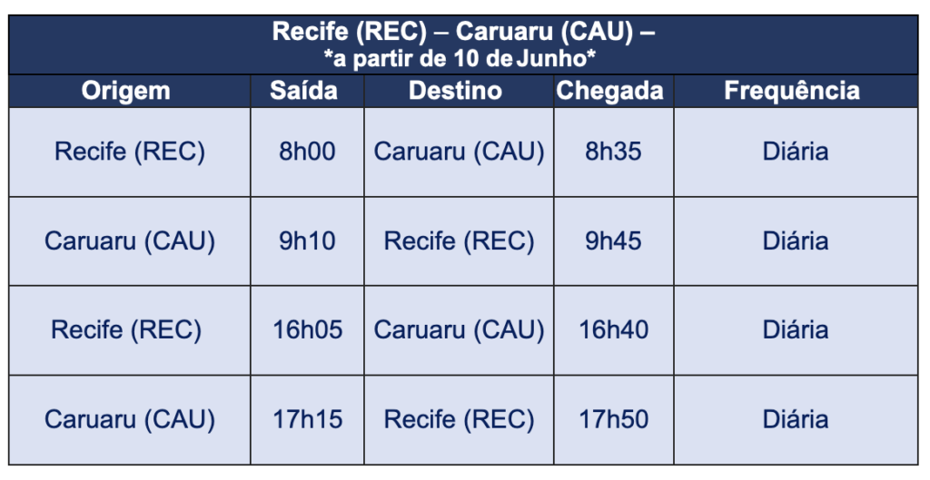 Screenshot 2024 03 01 at 15.04.29 Azul amplia voos e oferta de assentos para Caruaru em junho