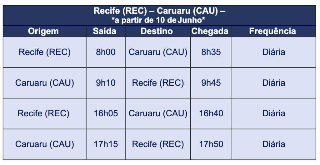 Azul amplia voos e oferta de assentos para Caruaru em junho Azul amplia voos e oferta de assentos para Caruaru em junho