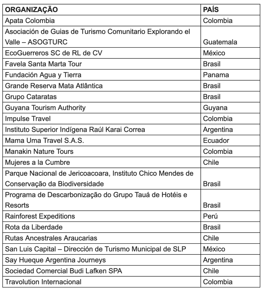 WTM-LA anuncia os finalistas do Prêmio Turismo Responsável 2024 1 Screenshot 2024 03 01 at 15.36.02 WTM-LA anuncia os finalistas do Prêmio Turismo Responsável 2024