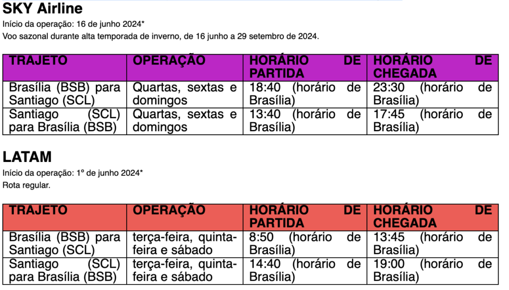 Screenshot 2024 03 04 at 18.00.23 Brasília terá voos para Santiago com SKY e Latam a partir de junho