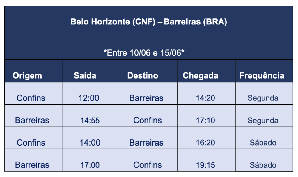 Screenshot 2024 03 15 at 11.22.55 Bahia Farm Show: Azul terá voos extras para feira de agronegócio em Magalhães (BA)
