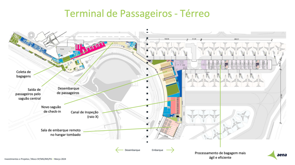 Congonhas vai dobrar de tamanho com novos terminais, pontes de embarque e vias de acesso Congonhas vai dobrar de tamanho com novos terminais, pontes de embarque e vias de acesso