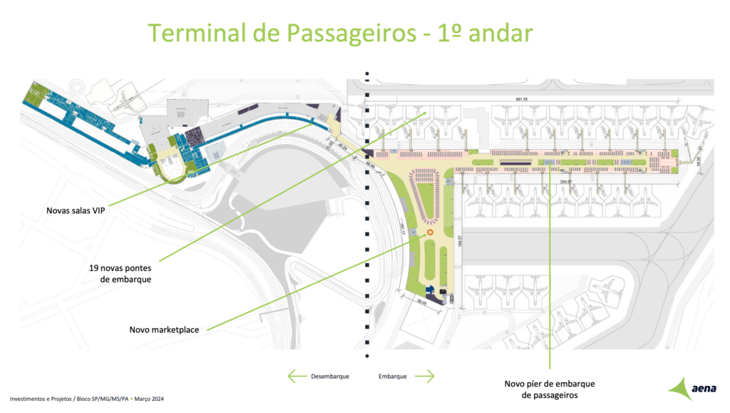 Congonhas vai dobrar de tamanho com novos terminais, pontes de embarque e vias de acesso Congonhas vai dobrar de tamanho com novos terminais, pontes de embarque e vias de acesso